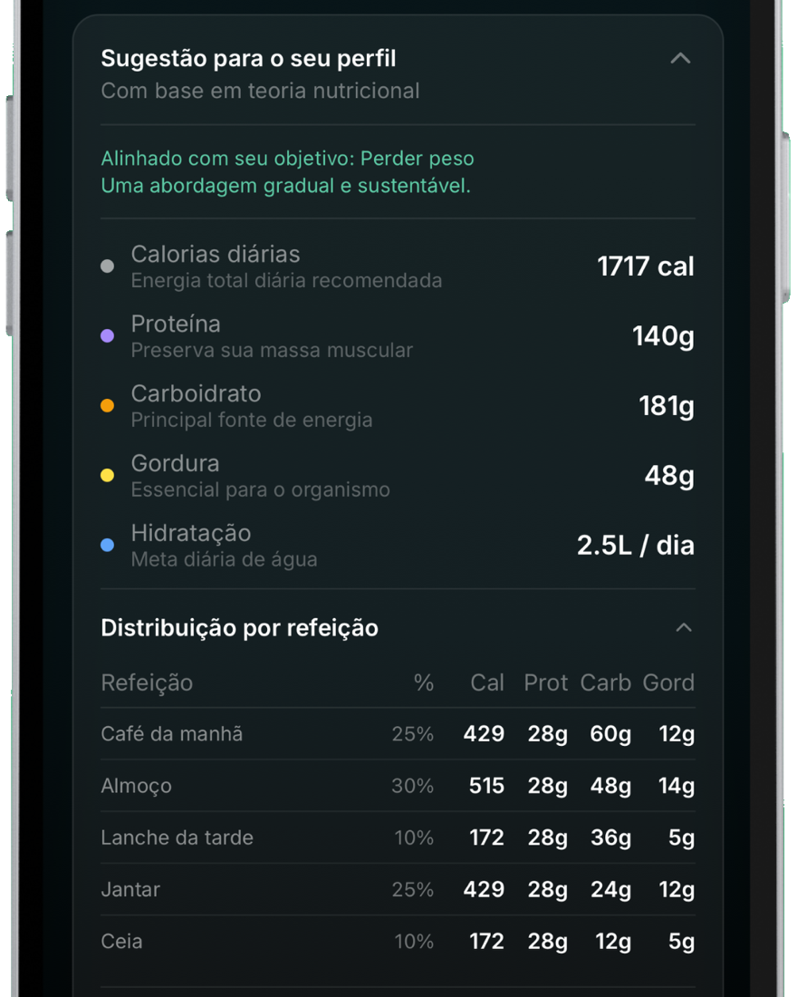 Saiba exatamente o que está comendo, todo dia